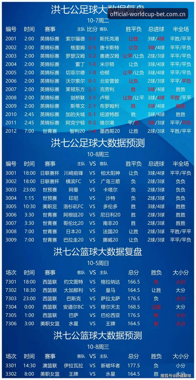 2026体彩世界杯买球软件未来趋势深度分析：移动端体育竞猜的全面解析